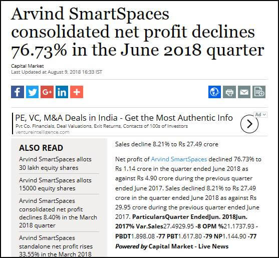 Arvind SmartSpaces consolidated net profit declines 76.73% in the June 2018 quarter